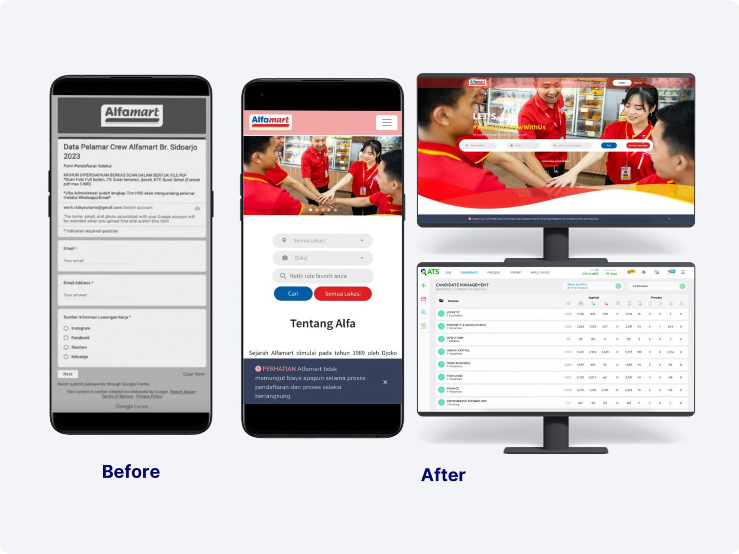 Careersite Alfamart yang dibuat oleh Jobseeker Company