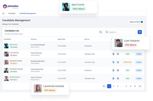 Dashboard manajemen kandidat Jobseeker Software yang menampilkan persentase kecocokan pelamar.