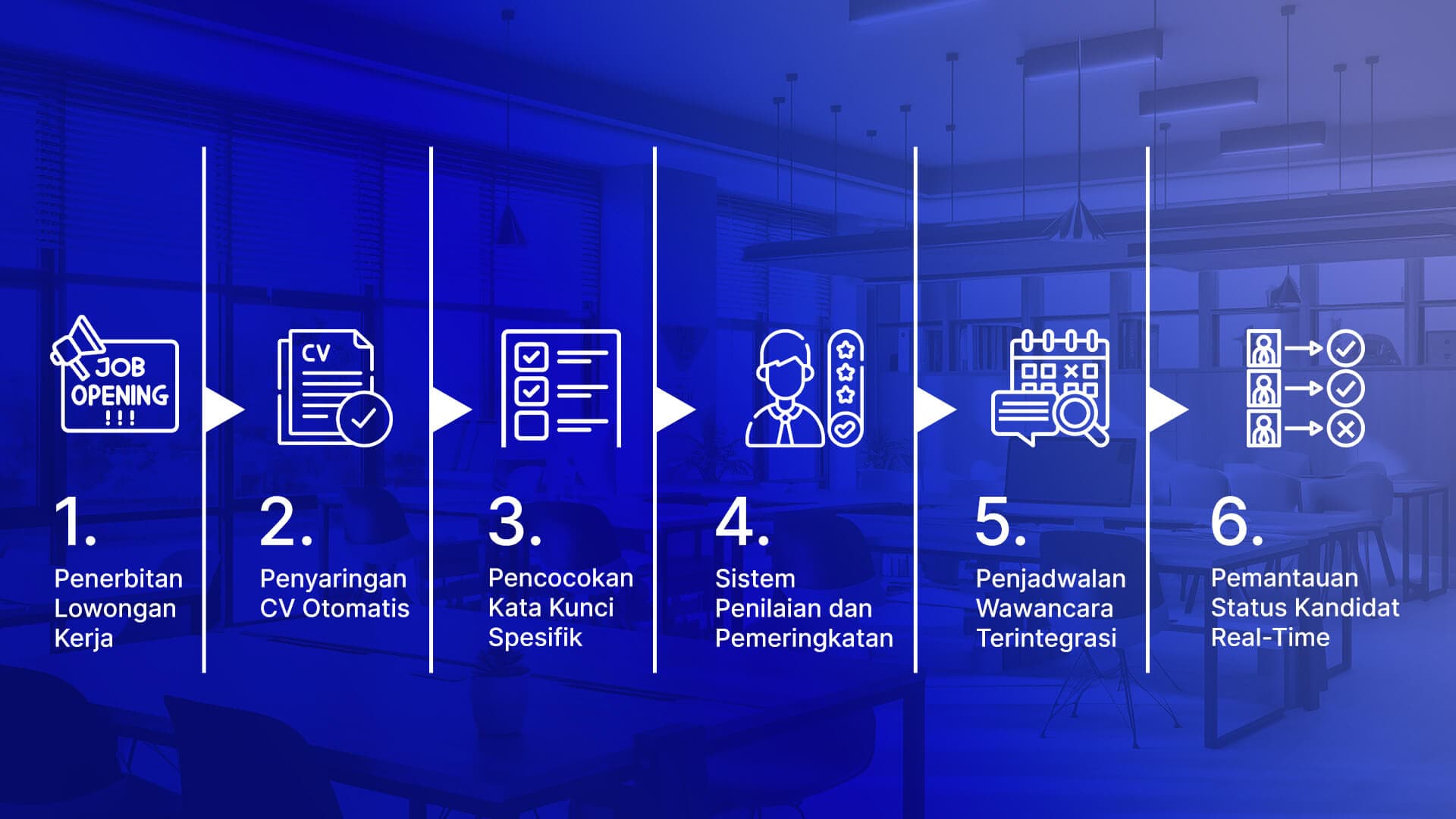 6 langkah cara kerja sistem pelacakan pelamar