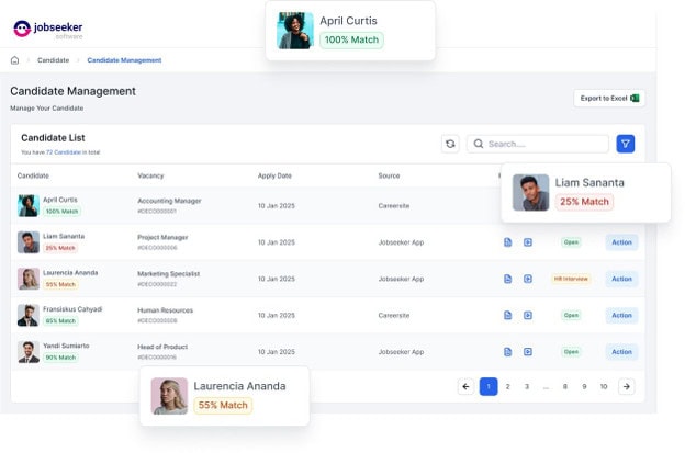 Tampilan halaman manajemen kandidat di Jobseeker Software yang menampilkan skor persentase kecocokan pelamar hasil dari fitur screening CV otomatis.