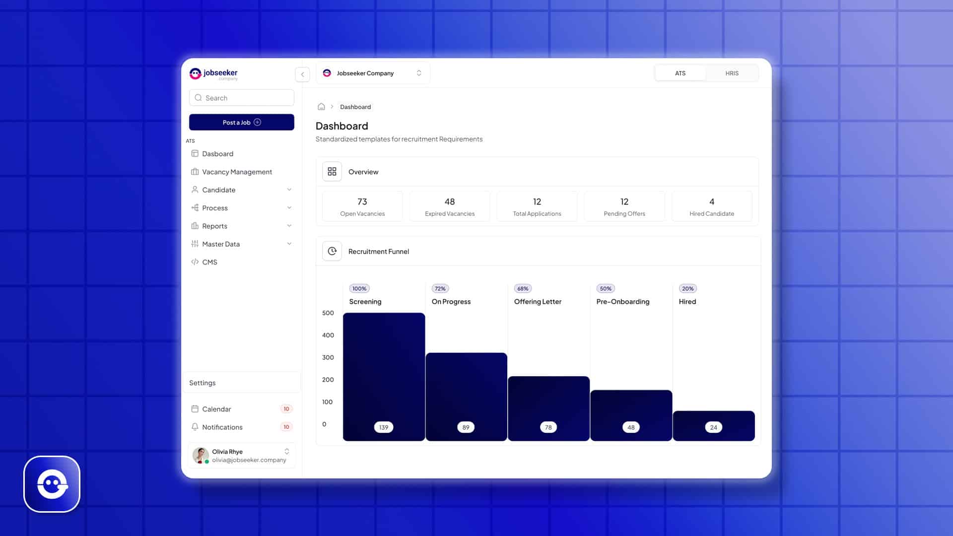 Tampilan antarmuka dashboard Jobseeker Software yang memperlihatkan grafik rekrutmen dan statistik lowongan.