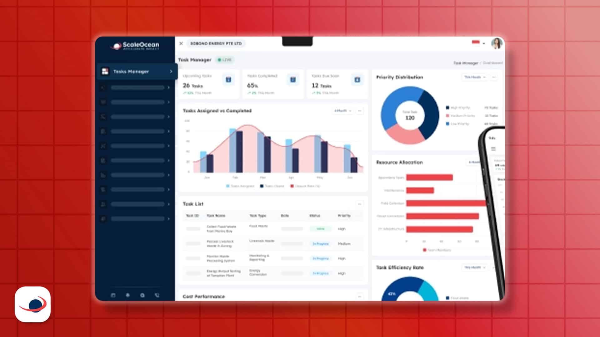 Tampilan antarmuka dasbor pengelola tugas ScaleOcean yang menyajikan berbagai grafik analitik dan daftar tugas.